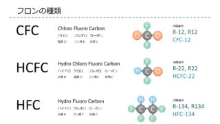 フロンについて - 株式会社 新冷熱技研